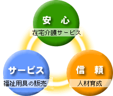 安心を支える3つの柱